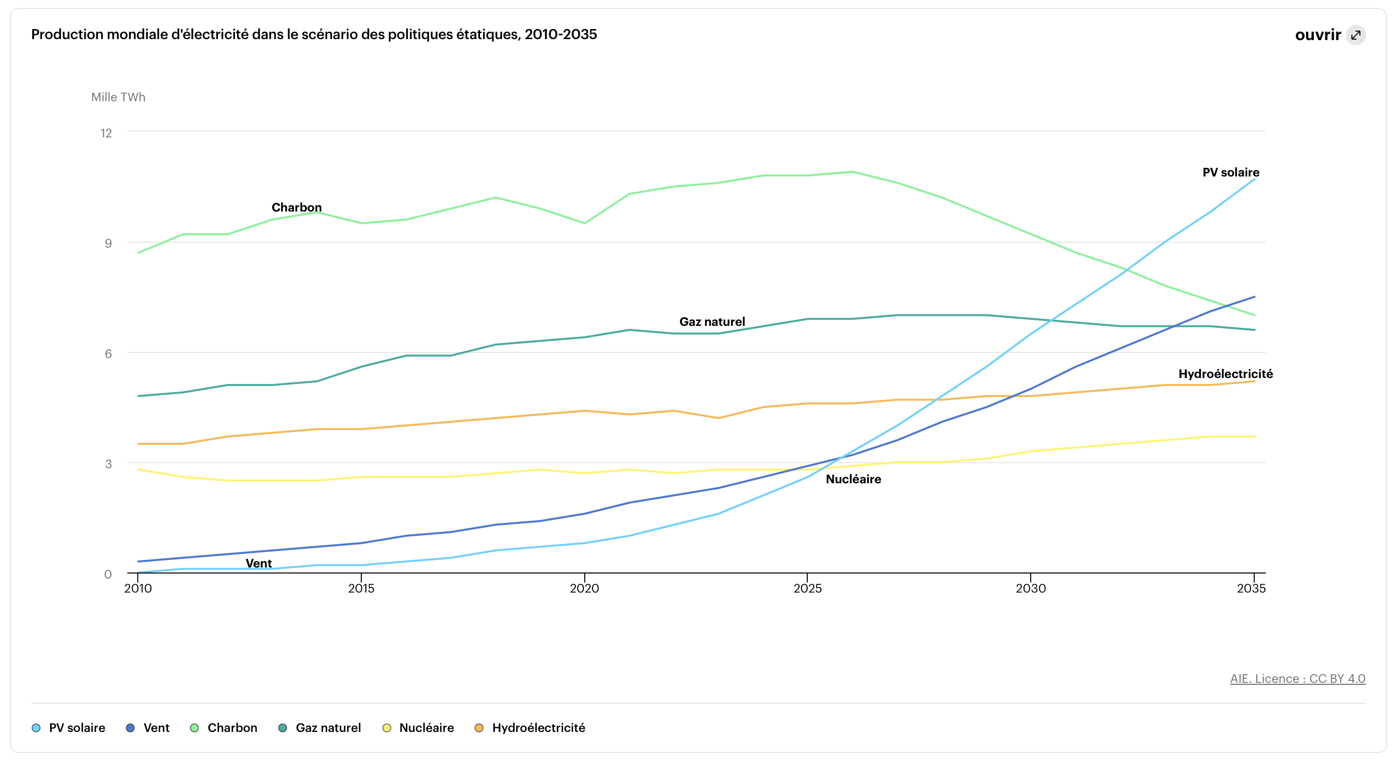 Image source graphique 1